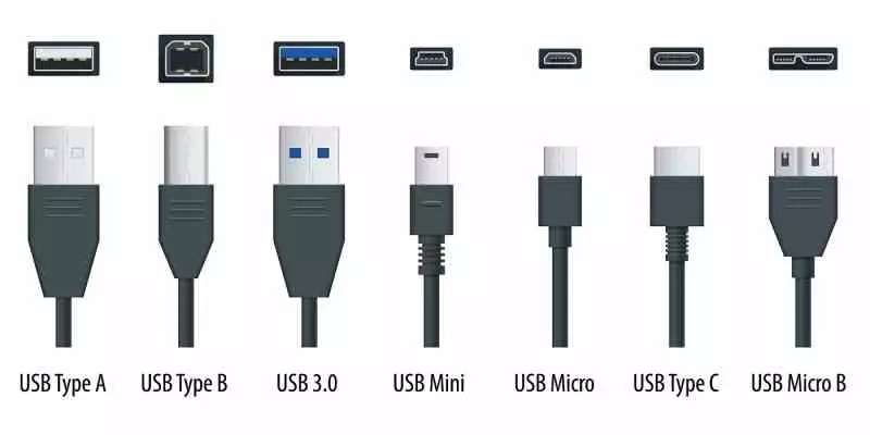 Types of USB Connectors: A Complete Guide